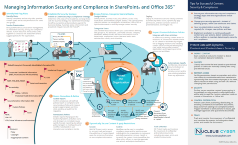 Intelligent Data Security for Office 365 & SharePoint Collaboration